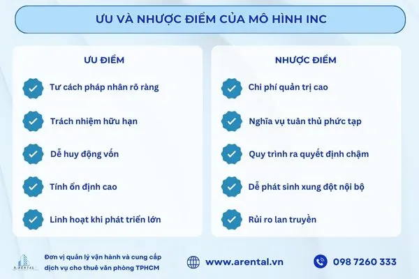 Ưu và nhược điểm của mô hinh Inc.