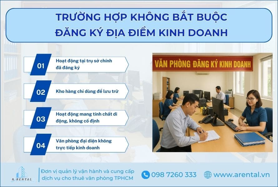 Trường hợp không bắt buộc đăng ký địa điểm kinh doanh.