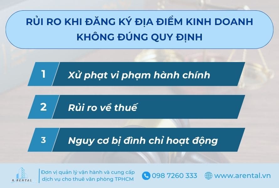 Rủi ro khi không đăng ký địa điểm kinh doanh đúng quy định.