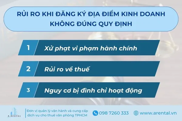 Rủi ro khi không đăng ký địa điểm kinh doanh đúng quy định.
