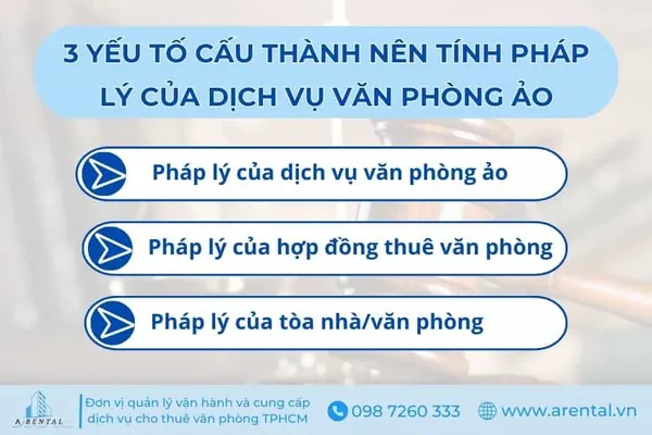 3 yếu tố cấu thành nên tính pháp lý của dịch vụ văn phòng ảo.