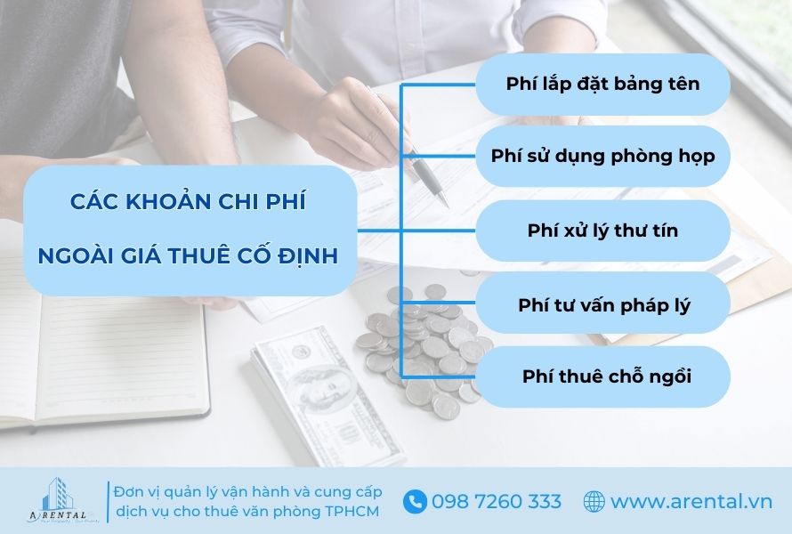 Các khoản chi phí ngoài giá thuê cố định.