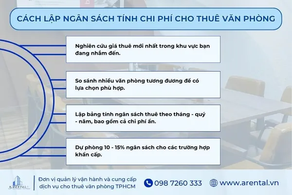 Cách lập ngân sách tính chi phí cho thuê văn phòng.