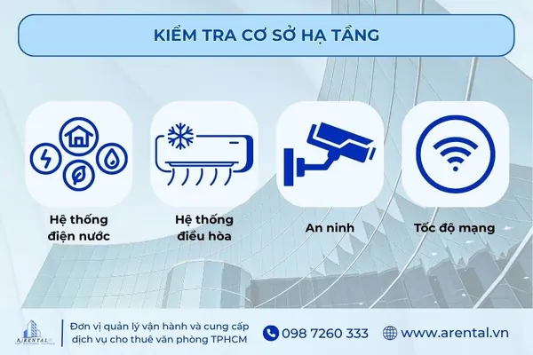 Danh mục cần kiểm tra về cơ sở hạ tầng.