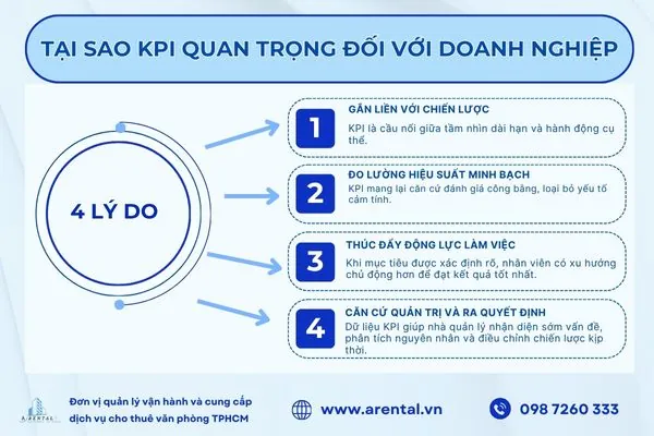 Bốn giá trị cốt lõi khiến KPI trở nên quan trọng.