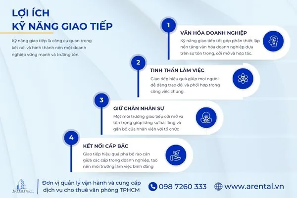 4 lợi ích của kỹ năng giao tiếp nơi công sở.