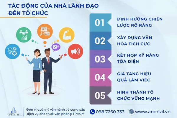 Hình minh họa nhà lãnh đạo đang thúc đẩy sự phát triển của tổ chức
