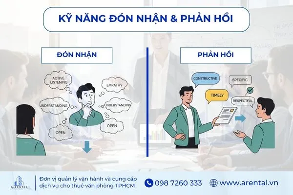 Kỹ năng đón nhận và phản hồi thuộc nhóm kỹ năng mềm trong giao tiếp.