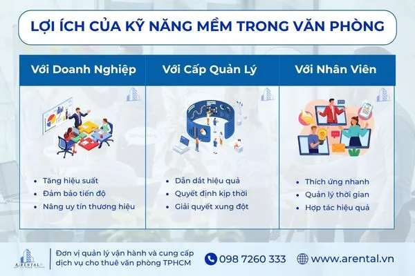 Lợi ích của các kỹ năng mềm trong công việc.
