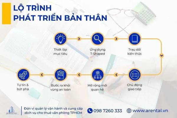 Nhân viên văn phòng thiết lập lộ trình phát triển bản thân cụ thể để tối ưu hành trình rèn luyện kỹ năng.