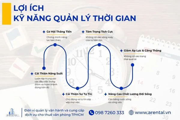 Tổng hợp lợi ích của quản lý thời gian với năng suất, cân bằng công việc và cuộc sống.