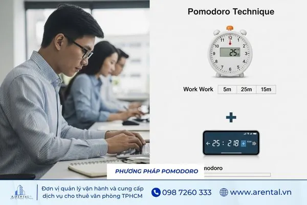 Áp dụng Pomodoro 25-5 để duy trì tập trung và quản lý thời gian khoa học.