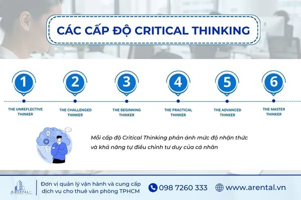 Các cấp độ Critical Thinking (tư duy phản biện) từ 1 đến 6: Unreflective đến Master Thinker