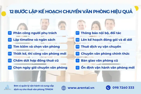 12 bước lập kế hoạch chuyển văn phòng hiệu quả.