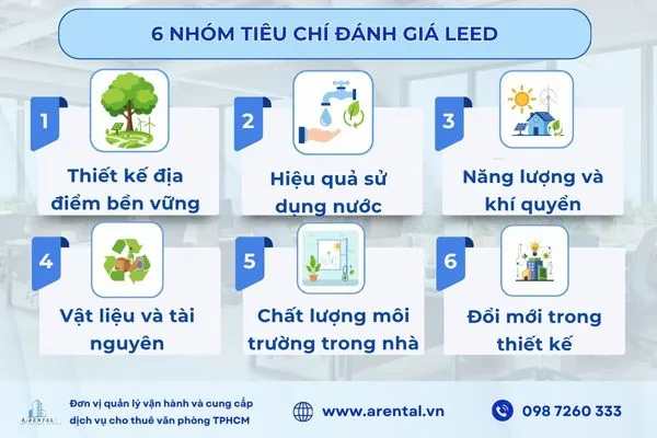 Sáu nhóm tiêu chí đánh giá trong hệ thống LEED.