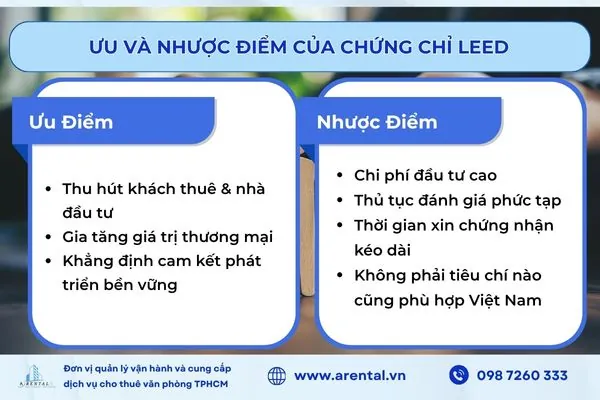 So sánh ưu nhược điểm khi theo đuổi chứng chỉ LEED.