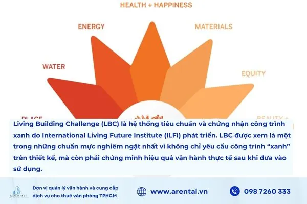 Living Building Challenge là gì?