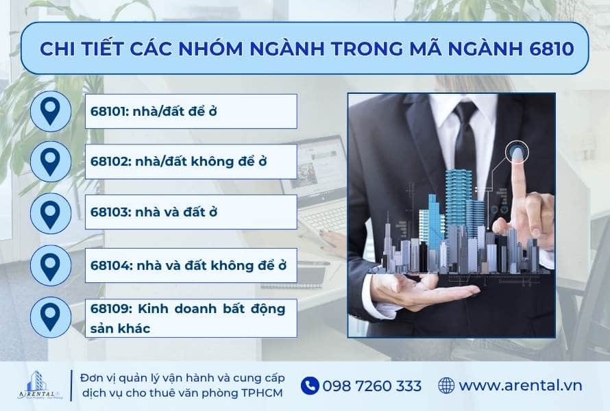 Chi tiết các nhóm ngành trong mã ngành 6810.