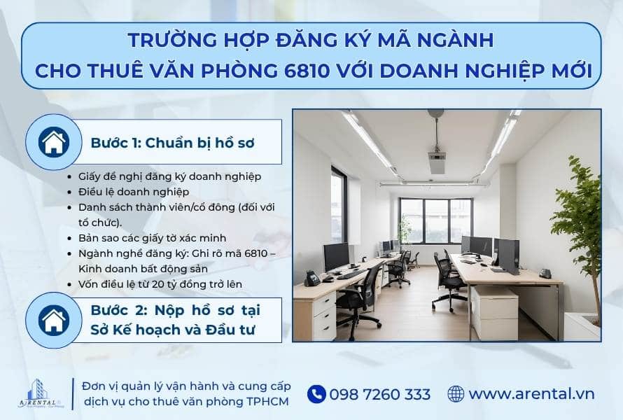Thủ tục đăng ký mã ngành cho thuê văn phòng 6810 với doanh nghiệp mới.