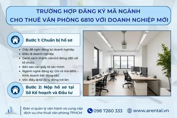 Thủ tục đăng ký mã ngành cho thuê văn phòng 6810 với doanh nghiệp mới.