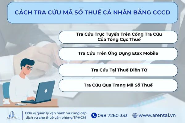 4 cách tra cứu mã số thuế cá nhân bằng CCCD.