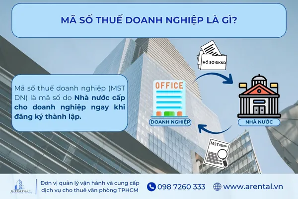 Tìm hiểu về mã số thuế doanh nghiệp.