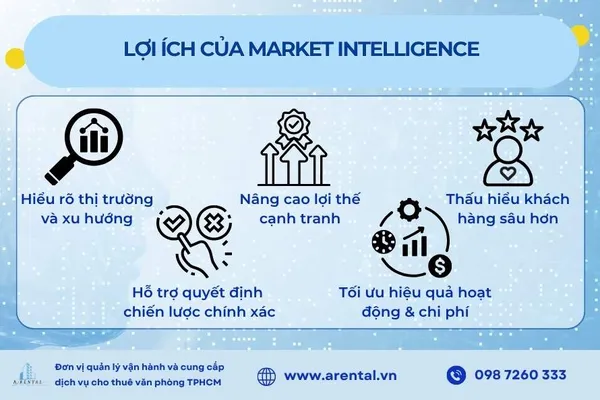 Lợi ích của Market Intelligence.