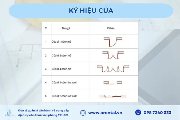 Ký hiệu cửa trên bản vẽ mặt bằng văn phòng.