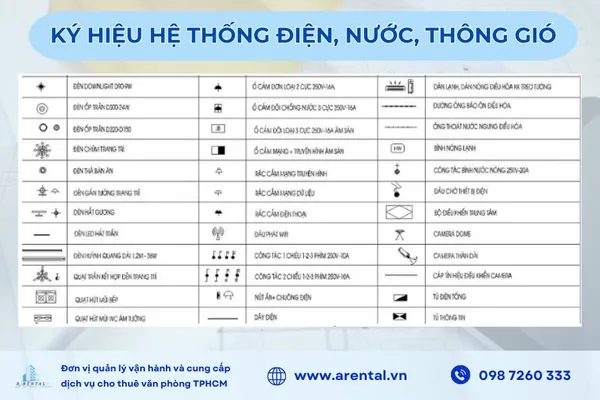 Ký hiệu hệ thống điện, nước, thông gió trên bản vẽ mặt bằng.