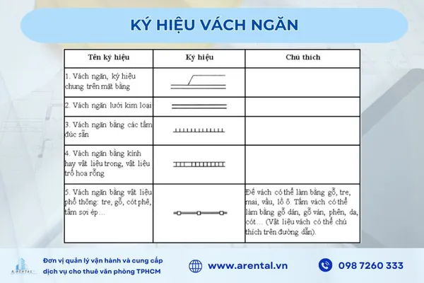 Ký hiệu vách ngăn trên bản vẽ mặt bằng văn phòng cho thuê.