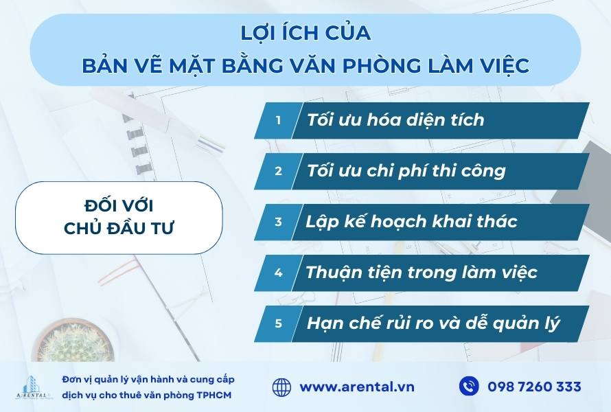 Lợi ích bản vẽ mặt bằng văn phòng làm việc mang lại cho chủ đầu tư.