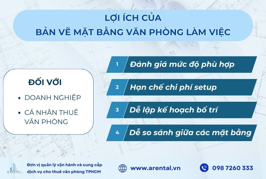 Lợi ích bản vẽ văn phòng làm việc mang lại cho doanh nghiệp và cá nhân thuê văn phòng.