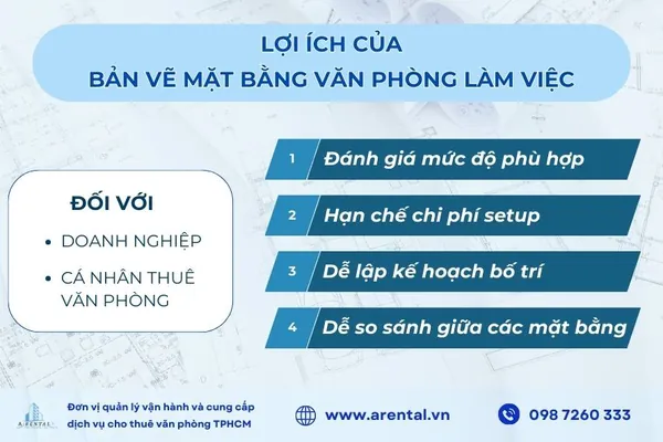 Lợi ích bản vẽ văn phòng làm việc mang lại cho doanh nghiệp và cá nhân thuê văn phòng.