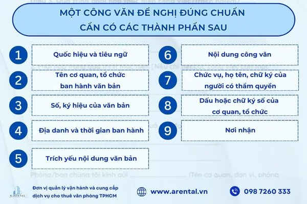 Các thành phần của công văn đề nghị.