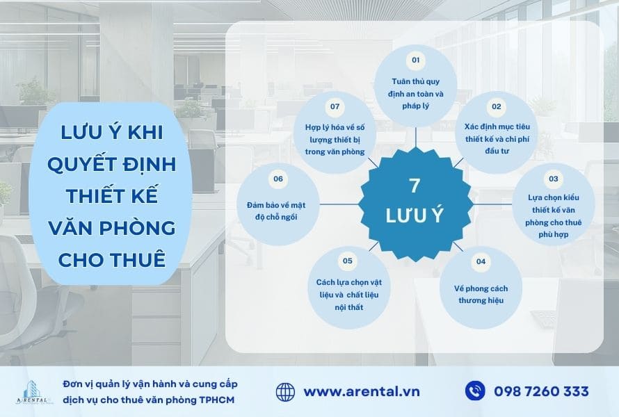 7 điều cần lưu ý khi muốn thiết kế văn phòng cho thuê đạt chuẩn.