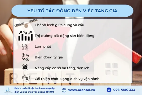 Giá thuê văn phòng chịu ảnh hưởng bởi nhiều yếu tố như thị trường, lạm phát và chi phí vận hành.