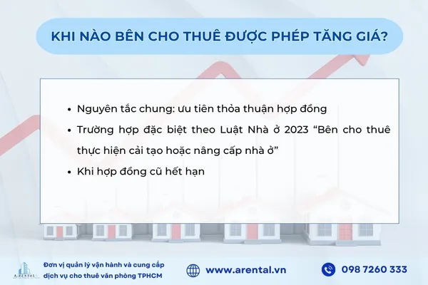 Khi nào bên cho thuê được phép tăng giá thuê văn phòng.