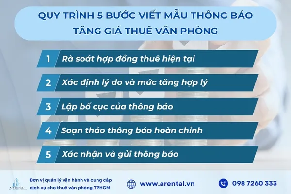 Quy trình 5 bước viết mẫu thông báo tăng giá thuê văn phòng.