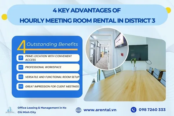 Infographic listing 4 key benefits of hourly meeting room rental in District 3 HCMC.