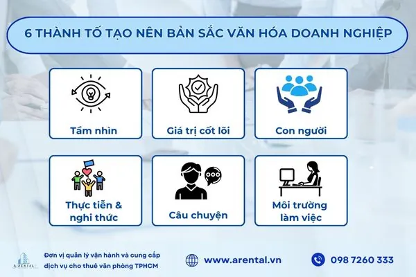 6 thành tố tạo nên bản sắc văn hóa doanh nghiệp.