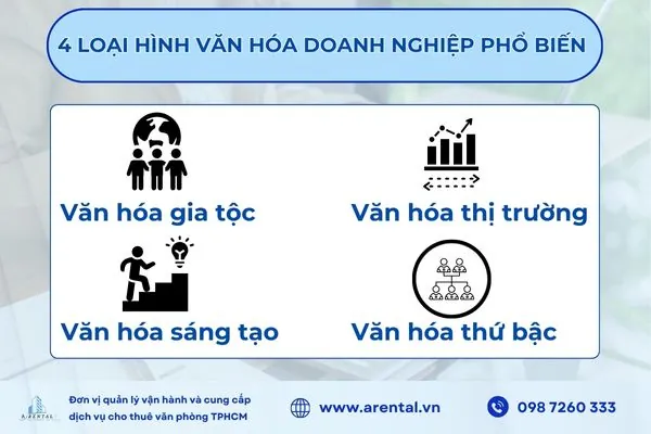 4 mô hình văn hóa doanh nghiệp phổ biến hiện nay.