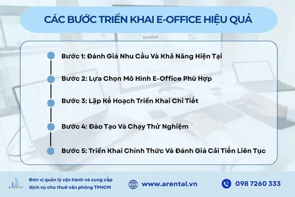 Các bước triển khai e-office hiệu quả.