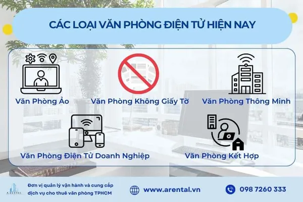 Các loại văn phòng điện tử hiện nay.