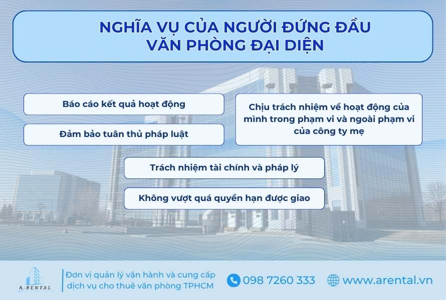 Nghĩa vụ của người đứng đầu văn phòng đại diện.