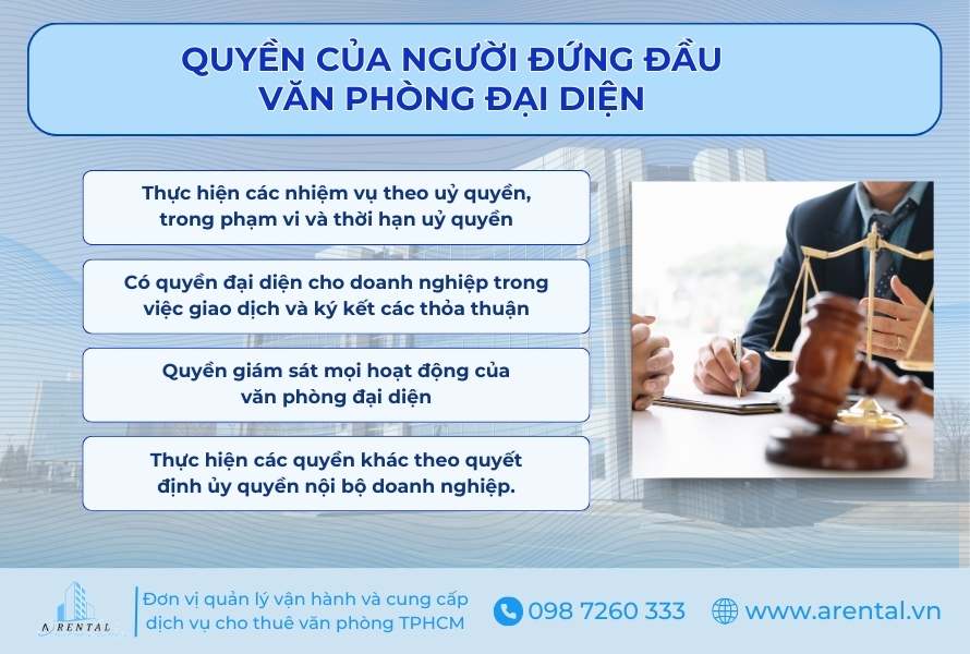 Quyền của người đứng đầu văn phòng đại diện.