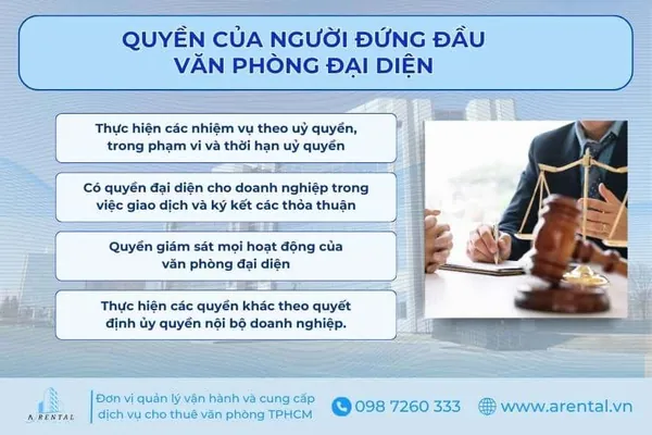 Quyền của người đứng đầu văn phòng đại diện.
