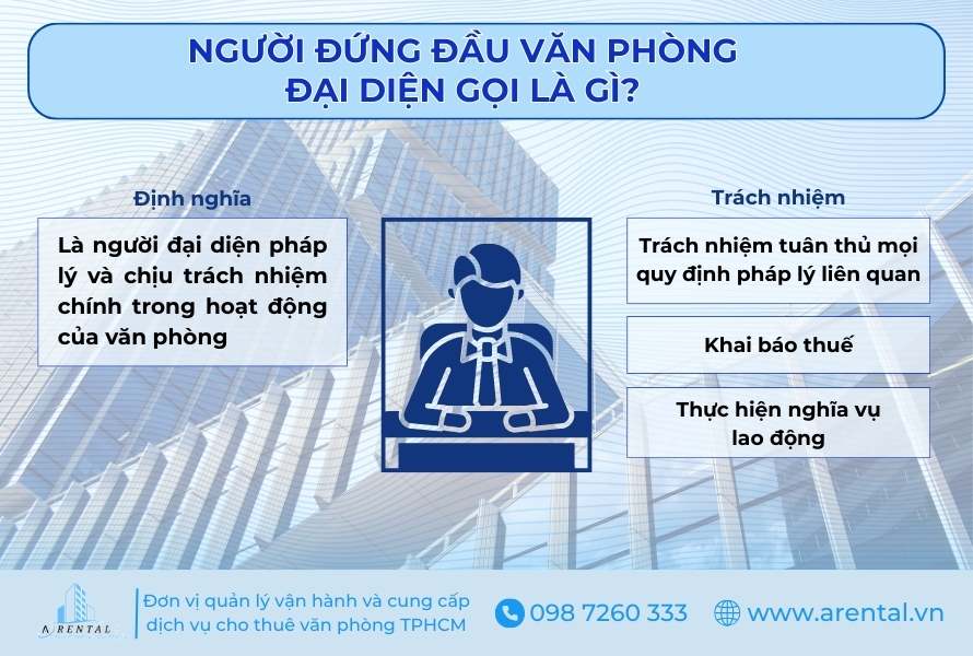 Thông tin về người đứng đầu văn phòng đại diện.