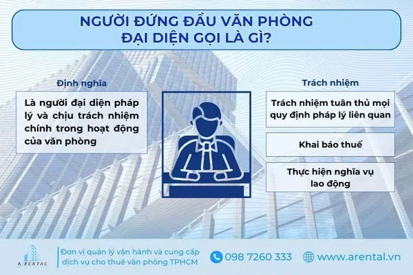 Thông tin về người đứng đầu văn phòng đại diện.