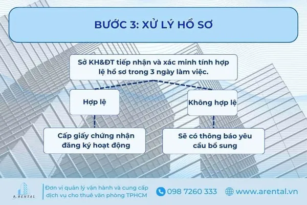 Xử lý hồ sơ thay đổi người đứng đầu văn phòng đại diện.