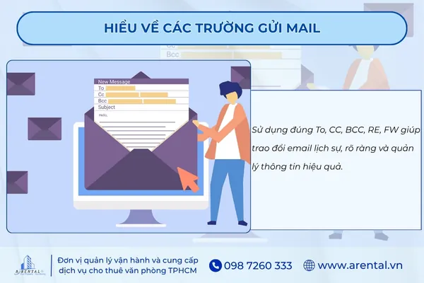 Hiểu về các trường khi soạn email.